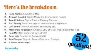 Here’s the breakdown
1. Rand Fishkin Founder of Moz
2. Avinash Kaushik Digital Marketing Evangelist at Google
3. Tom Critc...