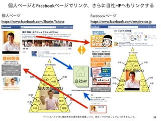 Facebook                                                        HP

                                                                     Facebook
https://www.facebook.com/Shurin.Yokota                               https://www.facebook.com/enspire.co.jp




                                                       HP

                                          http://www.enspire.co.jp




                                  (   )                                                                       24
 