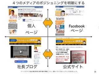 Facebook        ×




(   )              25
 