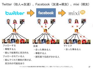 × ×       × ×             ×

              ×         ××




(   )                        27
 