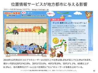 PLUS(       )       http://colopl.jp




2010 12                                 155                 86.6%       13.4%
          20      42.8%       30    33.6%       40       8.8%   50   1.1%   60
0.3%                                        ”        ”
                      (   )                                                      62
 