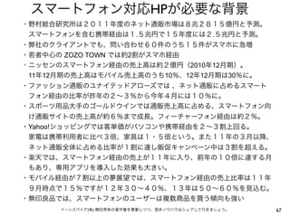 HP
                           .               .


          ZOZO TOWN    2
                                      2010 12
11   12                         10   12 12      30




Yahoo!




               (   )                                 67
 