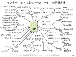 mixi                                                           Yahoo!
                              mixi
                              mixi ad                      SEO                       Yahoo!
     Facebook                                 mixi
                             Twitter                     YouTube
  Facebook                                                                           Yahoo!
  Facebook                                                                 Yahoo!
                                                          PC                          Yahoo!
  Facebook
    Facebook          Facebook                                                        Yahoo!SEO
Facebook
      Facebook         RSS                     HP                          Google     Google SEO

                                                                                      Google


                  Pinterest                                                           Google
                                         QR
                 USTREAM                      SEO        PPC     Google+              Google
                 Google
                                                                           Google+     Google
                                     Yahoo! Google   goo Yahoo! Google

                                 (   )                                                            75
 