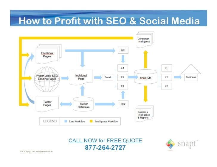 seo workflow seo social media software workflow process snapt seo workflow seo social media software workflow process snapt