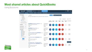 27
Most shared articles about QuickBooks
Using Buzzsumo
 