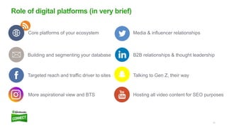 41
Role of digital platforms (in very brief)
Core platforms of your ecosystem
Building and segmenting your database
Target...