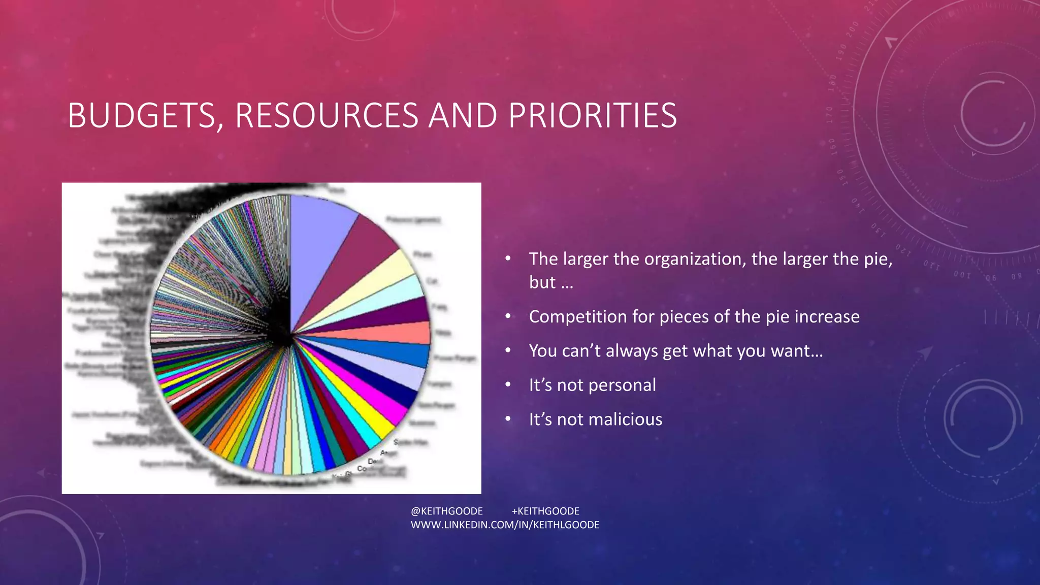 BUDGETS, RESOURCES AND PRIORITIES 
• The larger the organization, the larger the pie, 
but … 
• Competition for pieces of the pie increase 
• You can’t always get what you want… 
• It’s not personal 
• It’s not malicious 
@KEITHGOODE +KEITHGOODE 
WWW.LINKEDIN.COM/IN/KEITHLGOODE 
 