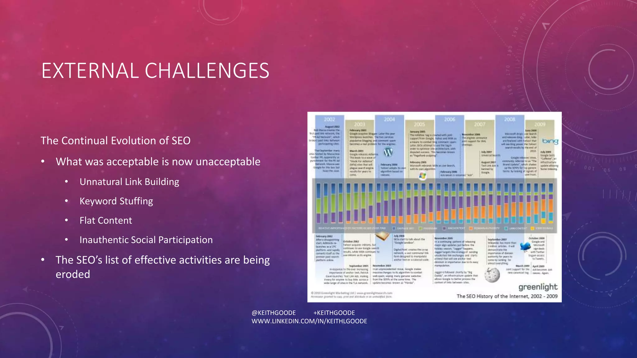 EXTERNAL CHALLENGES 
The Continual Evolution of SEO 
• What was acceptable is now unacceptable 
@KEITHGOODE +KEITHGOODE 
WWW.LINKEDIN.COM/IN/KEITHLGOODE 
• Unnatural Link Building 
• Keyword Stuffing 
• Flat Content 
• Inauthentic Social Participation 
• The SEO’s list of effective activities are being 
eroded 
 