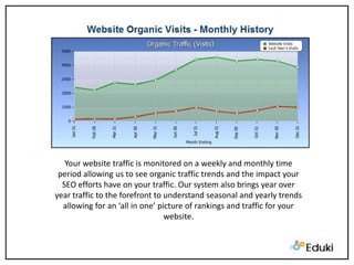 Your website traffic is monitored on a weekly and monthly time period allowing us to see organic traffic trends and the impact your SEO efforts have on your traffic. Our system also brings year over year traffic to the forefront to understand seasonal and yearly trends allowing for an ‘all in one’ picture of rankings and traffic for your website.