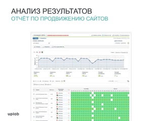 АНАЛИЗ РЕЗУЛЬТАТОВ
ОТЧЁТ ПО ПРОДВИЖЕНИЮ САЙТОВ
 