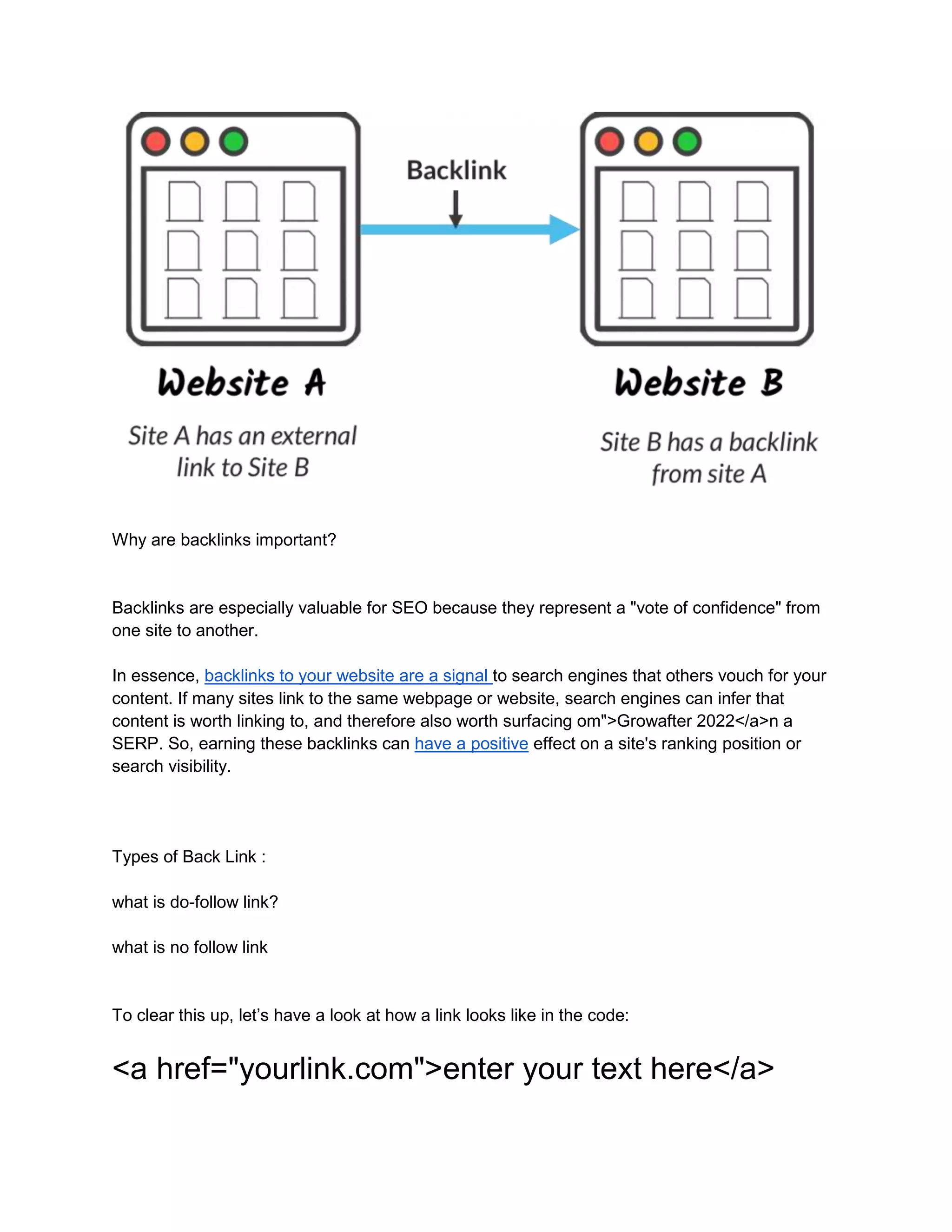 Why are backlinks important?
Backlinks are especially valuable for SEO because they represent a "vote of confidence" from
one site to another.
In essence, backlinks to your website are a signal to search engines that others vouch for your
content. If many sites link to the same webpage or website, search engines can infer that
content is worth linking to, and therefore also worth surfacing om">Growafter 2022</a>n a
SERP. So, earning these backlinks can have a positive effect on a site's ranking position or
search visibility.
Types of Back Link :
what is do-follow link?
what is no follow link
To clear this up, let’s have a look at how a link looks like in the code:
<a href="yourlink.com">enter your text here</a>
 