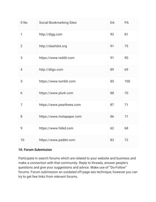 S No Social Bookmarking Sites DA PA
1 http://digg.com 93 81
2 http://slashdot.org 91 75
3 https://www.reddit.com 91 90
4 http://diigo.com 89 69
5 https://www.tumblr.com 85 100
6 https://www.plurk.com 88 70
7 https://www.pearltrees.com 87 71
8 https://www.instapaper.com 86 71
9 https://www.folkd.com 62 68
10 https://www.padlet.com 83 72
10. Forum Submission
Participate in search forums which are related to your website and business and
make a connection with that community. Reply to threads, answer people’s
questions and give your suggestions and advice. Make use of “Do-Follow”
forums. Forum submission an outdated off-page seo technique, however you can
try to get few links from relevant forums.
 