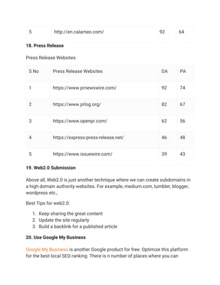 5 http://en.calameo.com/ 92 64
18. Press Release
Press Release Websites
S No Press Release Websites DA PA
1 https://www.prnewswire.com/ 92 74
2 https://www.prlog.org/ 82 67
3 https://www.openpr.com/ 62 56
4 https://express-press-release.net/ 46 48
5 https://www.issuewire.com/ 39 43
19. Web2.0 Submission
Above all, Web2.0 is just another technique where we can create subdomains in
a high domain authority websites. For example, medium.com, tumbler, blogger,
wordpress etc.,
Best Tips for web2.0:
1. Keep sharing the great content
2. Update the site regularly
3. Build a backlink for a published article
20. Use Google My Business
Google My Business is another Google product for free. Optimize this platform
for the best local SEO ranking. There is n number of places where you can
 