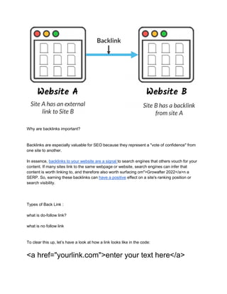 Why are backlinks important?
Backlinks are especially valuable for SEO because they represent a "vote of confidence" from
one site to another.
In essence, backlinks to your website are a signal to search engines that others vouch for your
content. If many sites link to the same webpage or website, search engines can infer that
content is worth linking to, and therefore also worth surfacing om">Growafter 2022</a>n a
SERP. So, earning these backlinks can have a positive effect on a site's ranking position or
search visibility.
Types of Back Link :
what is do-follow link?
what is no follow link
To clear this up, let’s have a look at how a link looks like in the code:
<a href="yourlink.com">enter your text here</a>
 