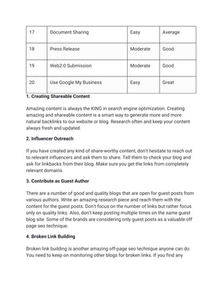 17 Document Sharing Easy Average
18 Press Release Moderate Good
19 Web2.0 Submission Moderate Good
20 Use Google My Business Easy Great
1. Creating Shareable Content
Amazing content is always the KING in search engine optimization. Creating
amazing and shareable content is a smart way to generate more and more
natural backlinks to our website or blog. Research often and keep your content
always fresh and updated.
2. Influencer Outreach
If you have created any kind of share-worthy content, don’t hesitate to reach out
to relevant influencers and ask them to share. Tell them to check your blog and
ask for linkbacks from their blog. Make sure you get the links from completely
relevant domains.
3. Contribute as Guest Author
There are a number of good and quality blogs that are open for guest posts from
various authors. Write an amazing research piece and reach them with the
content for the guest posts. Don’t focus on the number of links but rather focus
only on quality links. Also, don’t keep posting multiple times on the same guest
blog site. Some of the brands are considering only guest posts as a valuable off
page seo technique.
4. Broken Link Building
Broken link building is another amazing off-page seo technique anyone can do.
You need to keep on monitoring other blogs for broken links. If you find any
 