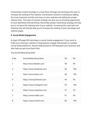 Cornerstone content strategy is a must-have off-page seo technique this year to
increase the ranking of the website. Cornerstone content is nothing but adding
the most important articles and news on your website and adding the proper
citation links. This type of content strategy can give you an amazing opportunity
to have optimized internal linking. Remember proper interlinking strategy will help
you to increase the indexing rate of your website. Increasing the crawl rate and
indexing rate will directly help you to increase the ranking of your new blogs and
website pages
8. Social Media Engagement
A major Off-page SEO technique is social media engagement. If you want to
make your business, website or blog popular, engage with people on multiple
social media platforms. Social media presence will help grow your business and
also help you get more back links.
Top Social Networking Sites
S No Social Networking Sites DA PA
1 http://www.linkedin.com 98 99
2 https://www.facebook.com 96 100
3 http://www.twitter.com 96 100
4 https://www.pinterest.com 94 96
5 https://www.instagram.com 93 100
6 https://www.snapchat.com 91 74
7 https://www.reddit.com 91 90
8 https://www.tumblr.com 85 100
 