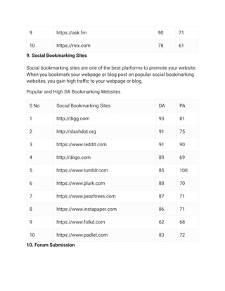 9 https://ask.fm 90 71
10 https://mix.com 78 61
9. Social Bookmarking Sites
Social bookmarking sites are one of the best platforms to promote your website.
When you bookmark your webpage or blog post on popular social bookmarking
websites, you gain high traffic to your webpage or blog.
Popular and High DA Bookmarking Websites
S No Social Bookmarking Sites DA PA
1 http://digg.com 93 81
2 http://slashdot.org 91 75
3 https://www.reddit.com 91 90
4 http://diigo.com 89 69
5 https://www.tumblr.com 85 100
6 https://www.plurk.com 88 70
7 https://www.pearltrees.com 87 71
8 https://www.instapaper.com 86 71
9 https://www.folkd.com 62 68
10 https://www.padlet.com 83 72
10. Forum Submission
 