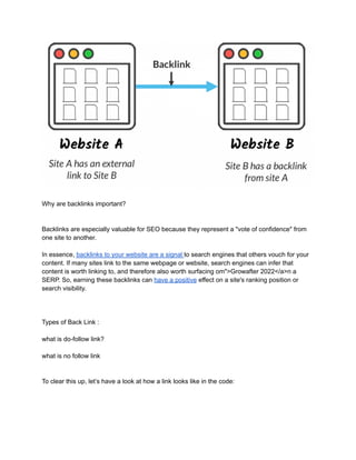 Why are backlinks important?
Backlinks are especially valuable for SEO because they represent a "vote of confidence" from
one site to another.
In essence, backlinks to your website are a signal to search engines that others vouch for your
content. If many sites link to the same webpage or website, search engines can infer that
content is worth linking to, and therefore also worth surfacing om">Growafter 2022</a>n a
SERP. So, earning these backlinks can have a positive effect on a site's ranking position or
search visibility.
Types of Back Link :
what is do-follow link?
what is no follow link
To clear this up, let’s have a look at how a link looks like in the code:
 