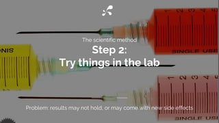The scientific method
Step 2:
Try things in the lab
Problem: results may not hold, or may come with new side effects
 