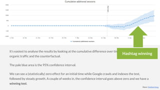 It’s easiest to analyse the results by looking at the cumulative difference over time between the actual
organic traffic and the counterfactual.
The pale blue area is the 95% confidence interval.
We can see a (statistically) zero effect for an initial time while Google crawls and indexes the test,
followed by steady growth. A couple of weeks in, the confidence interval goes above zero and we have a
winning test.
More: Distilled blog
Hashtag winning
 