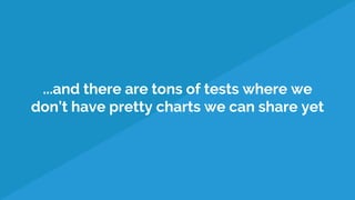 ...and there are tons of tests where we
don’t have pretty charts we can share yet
 