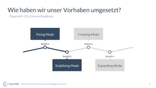 Wie haben wir unser Vorhaben umgesetzt?
8
| SEO Stammtisch: Karlsruher Erfolgsgeschichten
Papershift 2.0 | Unsere Roadmap
...