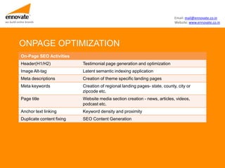 Email: mail@ennovate.co.in
we build online brands                                                                  Website: www.ennovate.co.in




          ONPAGE OPTIMIZATION
            On-Page SEO Activities
            Header(H1/H2)              Testimonial page generation and optimization
            Image Alt-tag              Latent semantic indexing application
            Meta descriptions          Creation of theme specific landing pages
            Meta keywords              Creation of regional landing pages- state, county, city or
                                       zipcode etc.
            Page title                 Website media section creation - news, articles, videos,
                                       podcast etc.
            Anchor text linking        Keyword density and proximity
            Duplicate content fixing   SEO Content Generation
 