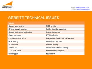 Email: mail@ennovate.co.in
we build online brands                                                      Website: www.ennovate.co.in




          WEBSITE TECHNICAL ISSUES
            Issues
            Google alert setting          MOD rewrite
            Google analytics setup        Spider friendly navigation
            Google webmaster tool setup   Image file naming
            Canonical issue               HTML validation
            Customized 404 error          Integration of blog over the website
            Goal setting                  Newsletters section
            IP validation                 Internal linking
            Robots.txt                    Availability of search facility
            XML RSS feeds                 Breadcrumb navigation
            Live support                  Broken link
 