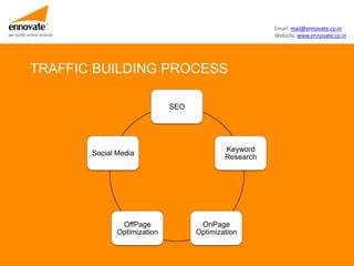 Email: mail@ennovate.co.in
we build online brands                                                  Website: www.ennovate.co.in




          TRAFFIC BUILDING PROCESS

                                               SEO




                                                             Keyword
                         Social Media
                                                             Research




                                 OffPage              OnPage
                                Optimization         Optimization
 