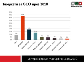Интер Експо Център София 11.06.2010Бюджети за SEO през 2010