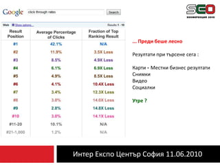 Интер Експо Център София 11.06.2010... Преди беше лесноРезултати при търсене сега :Карти - Местни бизнес резултатиСнимкиВидеоСоциалкиУтре ?