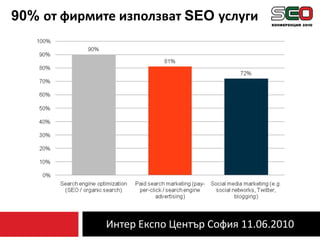 Интер Експо Център София 11.06.201090% от фирмите използват SEO услуги