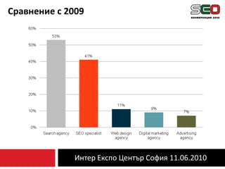 Интер Експо Център София 11.06.2010Сравнение с 2009