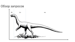 Обзор запросов
ВЧ СЧ НЧ
 