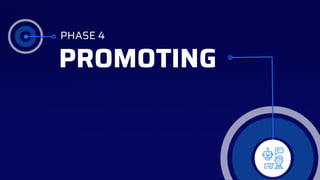 PHASE 4
PROMOTING
 