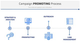 Campaign PROMOTING Process
STRATEGY &
ANALYSIS
PROSPECTING
OUTREACH
This is what we’re going to cover in this phase:
LINK
MANAGEMENT
 