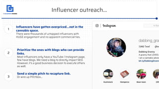 Inﬂuencer outreach...
Inﬂuencers have gotten overpriced...not in the
cannabis space.
There were thousands of untapped inﬂuencers with
HUGE engagement and no apparent commercial ties.
Prioritize the ones with blogs who can provide
links.
Most inﬂuencers only have a YouTube / Instagram page,
few have blogs. We need a blog to directly impact SEO.
However, it’s a good business decision to execute others
as well.
1
2
Send a simple pitch to recapture link.
Or wire up Pitchbox...3
 
