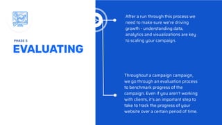 Throughout a campaign campaign,
we go through an evaluation process
to benchmark progress of the
campaign. Even if you aren’t working
with clients, it’s an important step to
take to track the progress of your
website over a certain period of time.
EVALUATING
PHASE 5
After a run through this process we
need to make sure we’re driving
growth - understanding data,
analytics and visualizations are key
to scaling your campaign.
 