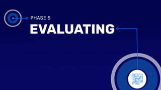 PHASE 5
EVALUATING
 