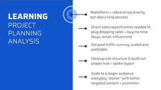 LEARNING
PROJECT
PLANNING
ANALYSIS
Direct sales opportunities needed to
plug dropping sales + buy me time
(buys, email, inﬂuencers)
Cleanup site structure & build out
proper hub + spoke layout
Get paid traffic running, scaled and
proﬁtable
Scale to a larger audience,
everyday “stoner” with better
targeted content + promotion
Replatform + rebrand top priority,
but also a long process
 