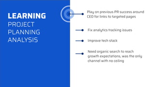 LEARNING
PROJECT
PLANNING
ANALYSIS
Fix analytics tracking issues
Need organic search to reach
growth expectations, was the only
channel with no ceiling
Improve tech stack
Play on previous PR success around
CEO for links to targeted pages
 