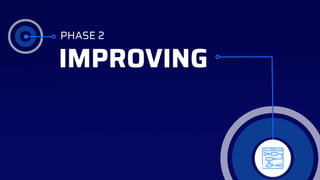 PHASE 2
IMPROVING
 