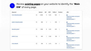 Review existing pages on your website to identify the “Main
KW” of every page.
1
 