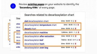 Review existing pages on your website to identify the
“Secondary KWs” of every page.
2
 