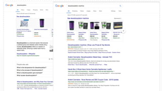 Review the SERPs to understand the intent behind your
main keywords.
3
 