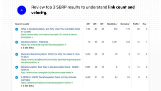 Review top 3 SERP results to understand link count and
velocity.
4
 