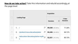 How do we take action? Take this information and rebuild accordingly at
the page level.
 