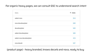 For organic heavy pages, we can consult GSC to understand search intent
(product page) - heavy branded, knows decarb and nova, ready to buy
 