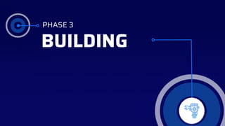 PHASE 3
BUILDING
 