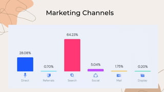 Marketing Channels
 